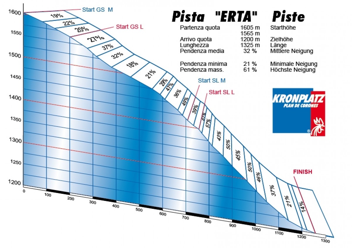 Erta_planimetria