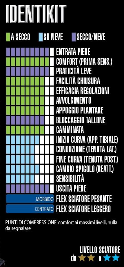 pagella_rossignol_race