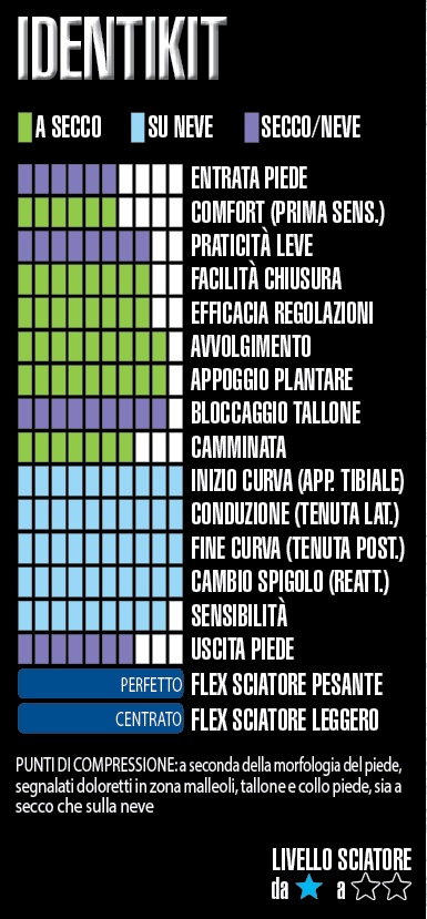 pagella_salomon_race